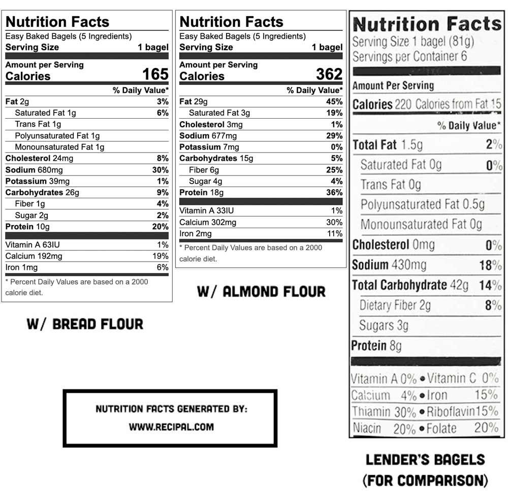 Bagel Nutrition Facts Comparison